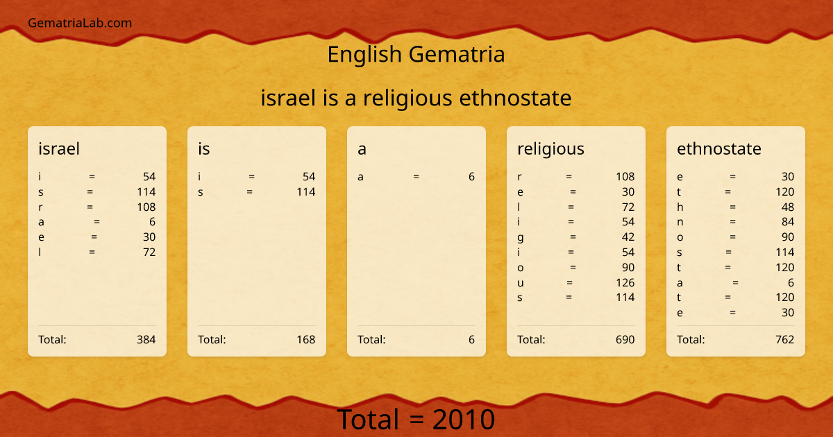 israel is a religious ethnostate in english Gematria